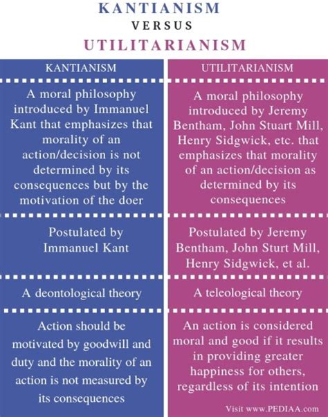 Kantianism summary .
